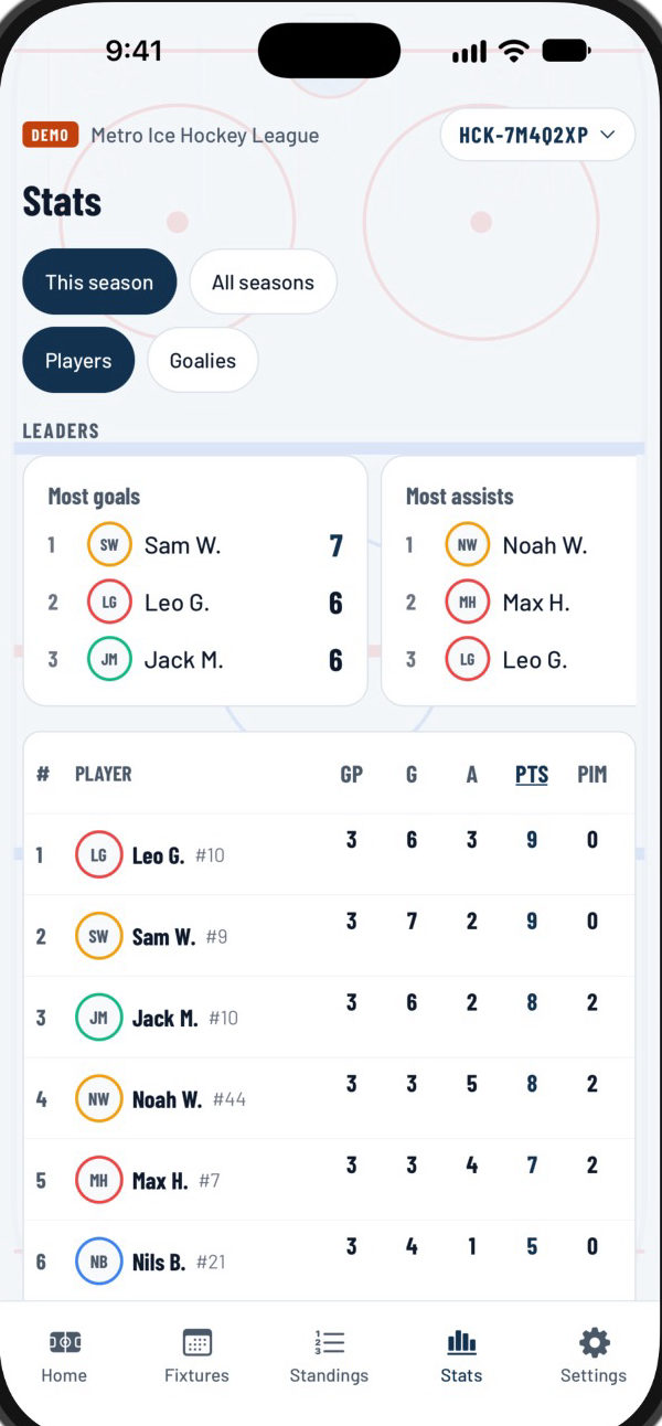 Player stats with leaders for most goals and most assists